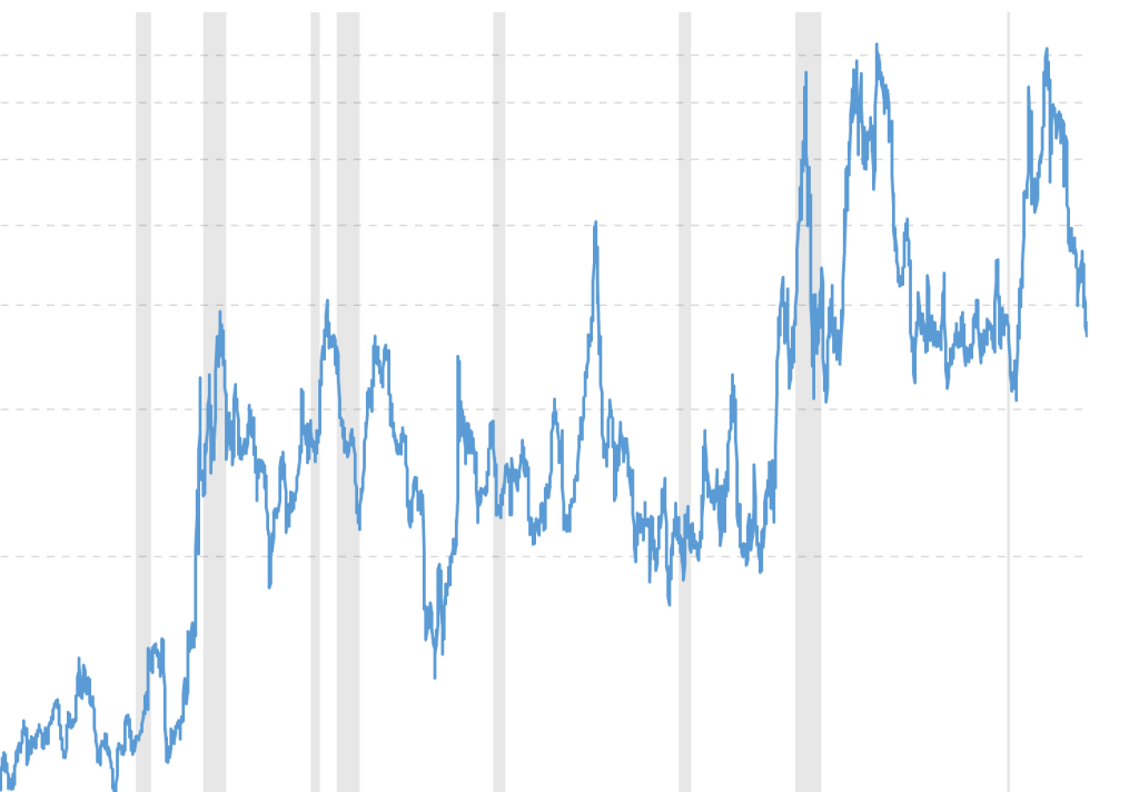 The History of Coffee Prices: A Deep&nbsp;Dive
